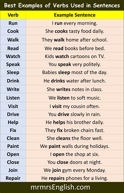 100 Verbs with Example Sentences in English and Pictures - MR MRS ENGLISH