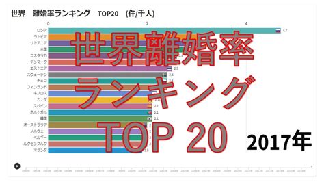 2020最新离婚地图：哪里的夫妻离婚率最高？丨谷雨数据_风闻