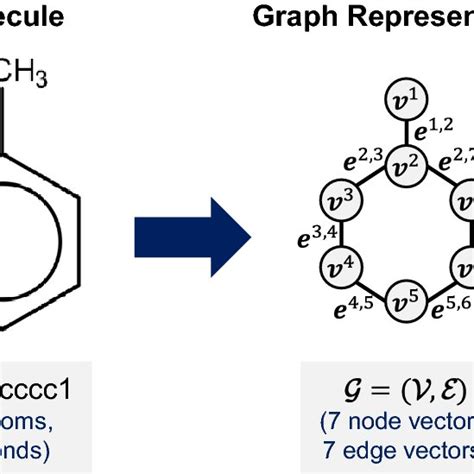 Image result for Molecule Graph