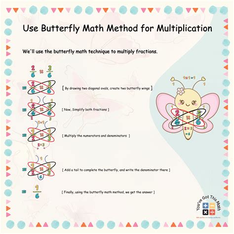 Image result for How to Do the Butterfly Method Math