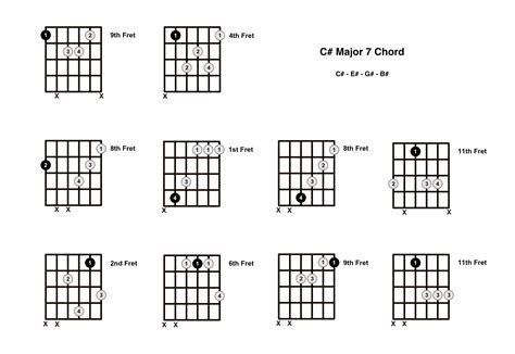 C Sharp Major Triad Images Nomor Siapa