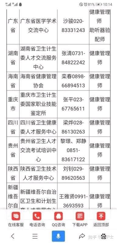 四川成都2021年健康管理师考试报名时间_工作