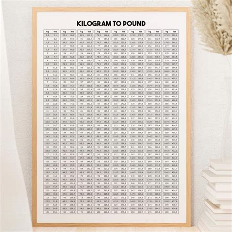 Pounds to Kilograms Conversion Chart A4 & US Letter | Kg to Lb Weight ...