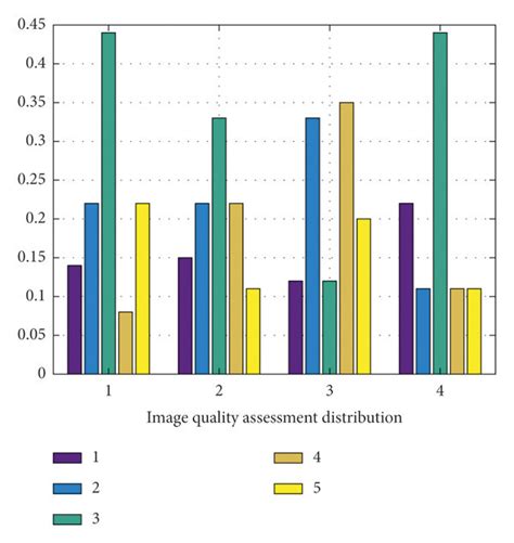 A Characterization of the Normal Distribution Aesthetic