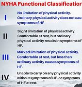 Image result for NYHA