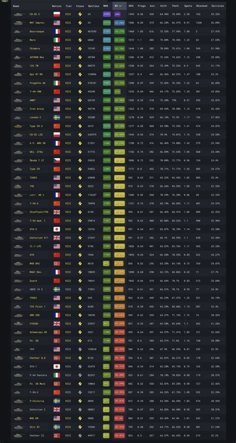Yoh Tank Tech Tree 的图像结果