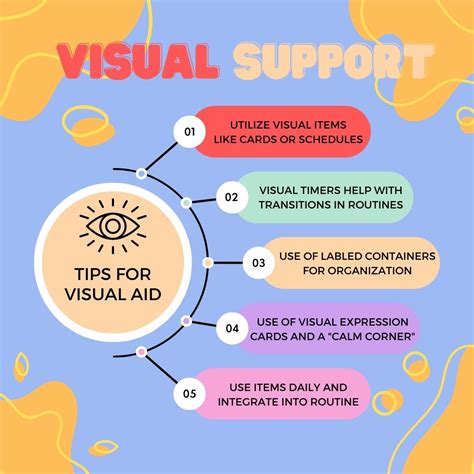 Visual Support 的图像结果
