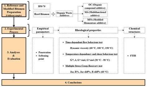 Coatings | Special Issue : Surface Treatments and Coatings for Asphalt ...