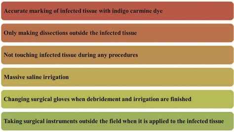 Operating Room Procedures and Guidelines 的图像结果