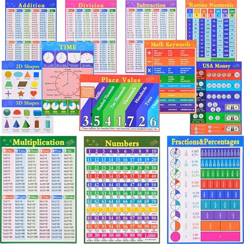 WisOffice Educational Math Posters for Kids Toddlers, India | Ubuy