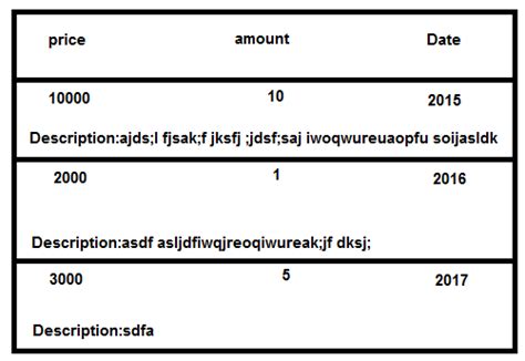 Image result for Android Tutorial Using Translationx List Row Item
