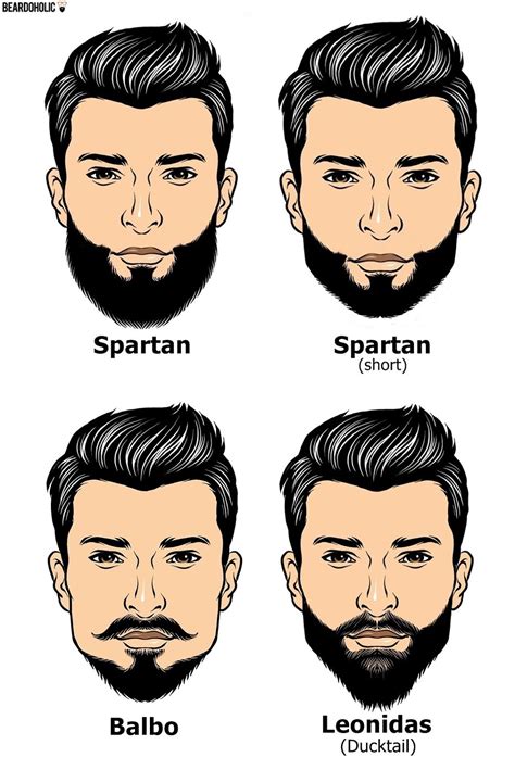 Blog Interessante: List of Beard styles with names and pictures - Lista ...