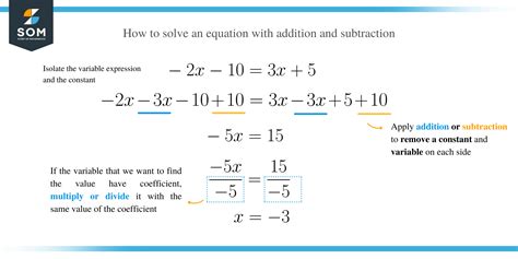 Solving Equations 的图像结果