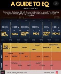 Vocal EQ Cheat Sheet for Sound Recording