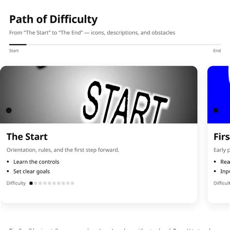 Image result for Main Difficulty Chart Predictions