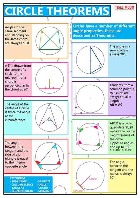 Circle Geometry Lessons 的图像结果