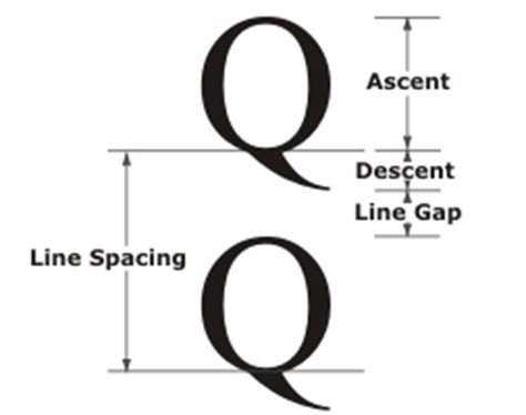 Image result for Java/Oracle Font Metrics