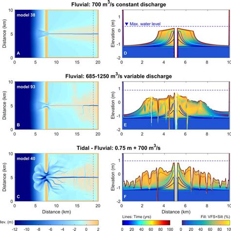 Delft3d Modeling 的图像结果
