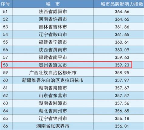 变动管理-新教师入职管理-新教师入职查询 - 哔哩哔哩