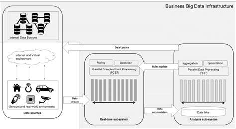 Image result for Parallel Data Processing