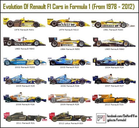 F1 Engine Build 的图像结果