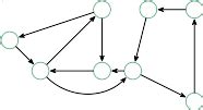 Image result for Digraph Directed Graphs