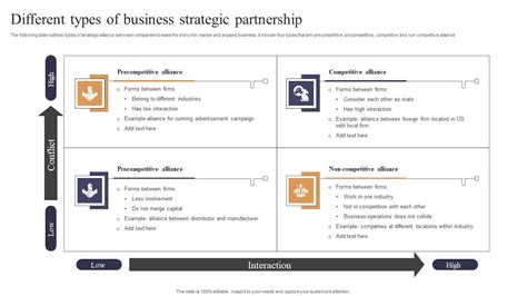 Strategic Partner 的图像结果