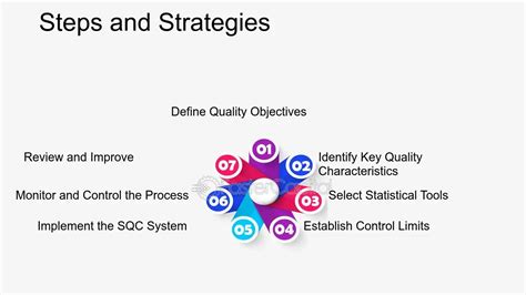 Image result for Statistical Quality Control Tools