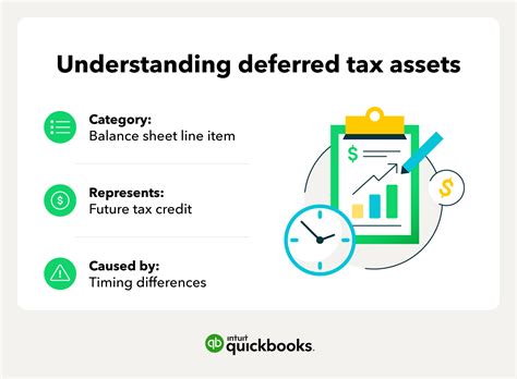 Deferred Tax Assets and Liabilities | QuickBooks