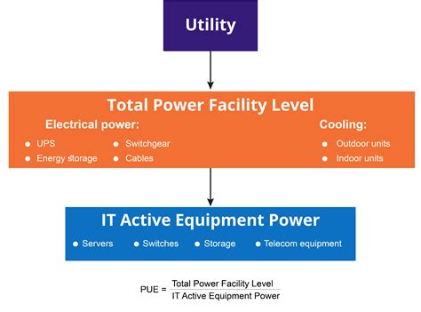 A Detailed Guide to Enhancing Data Center Energy Efficiency - Device42