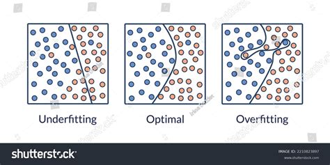 Image result for Model Retraining