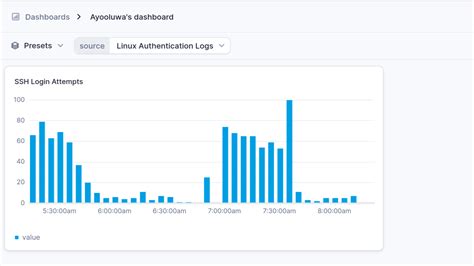Monitoring Var Log Auth.log On Linux 的图像结果