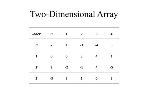 Image result for Maximum Length of Subarray with Positive Sum