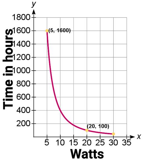 Image result for Variation Algebra