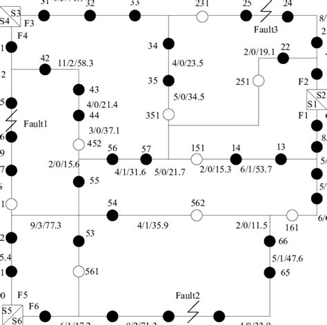Distribution 的图像结果