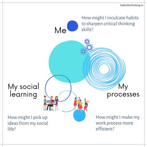How Do You Master Critical Thinking?