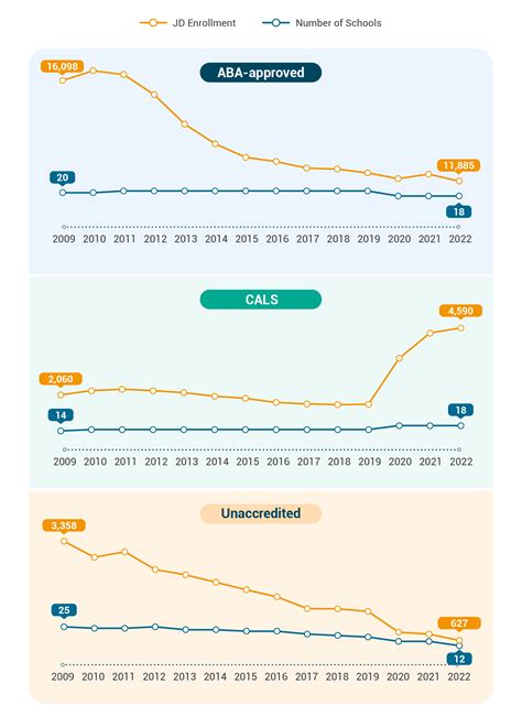 Overview - Law School Profile