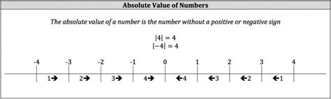 Image result for Absolute Numbers Math