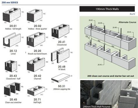 Image result for Concrete Building Block Size