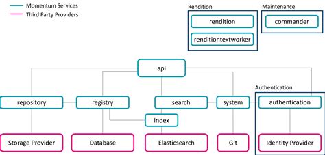yuuvis® Momentum Documentation