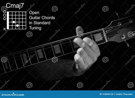 Cmaj7 Guitar Chords at Jasmine Thornber blog
