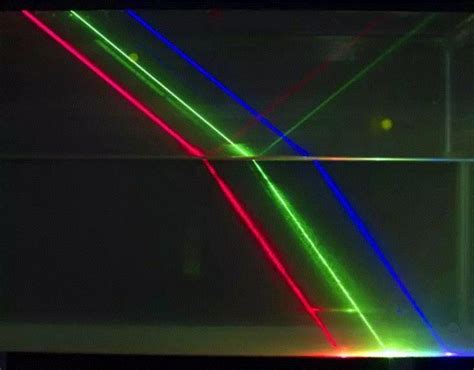 Le savoir-faire et la puissance du laser vert