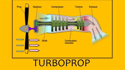Image result for Jet Engine Working