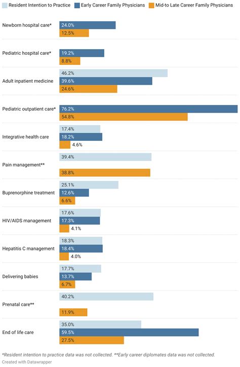 Your Guide to What a Family Physician Does