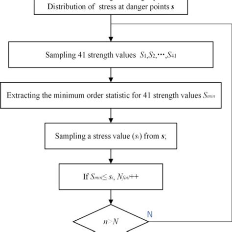 Image result for How to Create a Monte Carlo Simulation