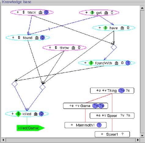 Image result for Complex Decision-Making Examples