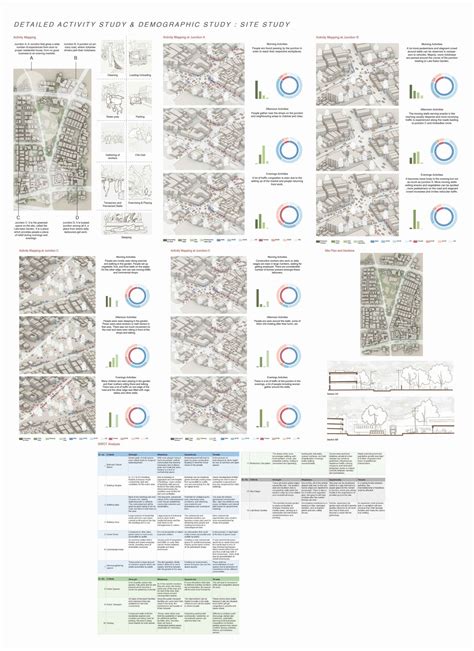 SHAHPUR SANKALP : Community Commons | CEPT - Portfolio