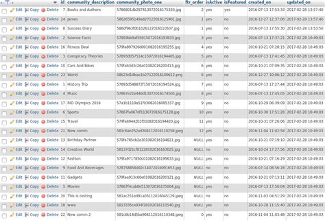 Image result for MySQL Sort