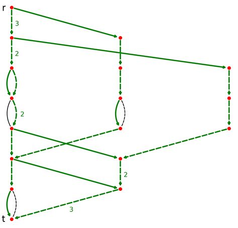 Matching Problem with Flow Network 的图像结果