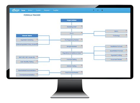 Image result for New Component Introduction Process Form